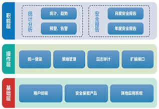 道恒涉密信息智能監控平台